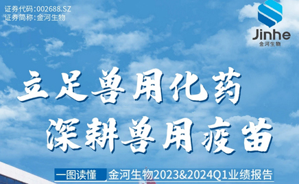 uu�����������2023&2024Q1ҵ������